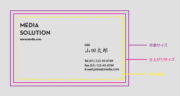 作業サイズと仕上がりサイズ