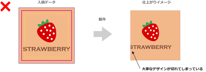 内側の余裕不足