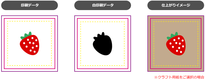 後加工データの作成方法