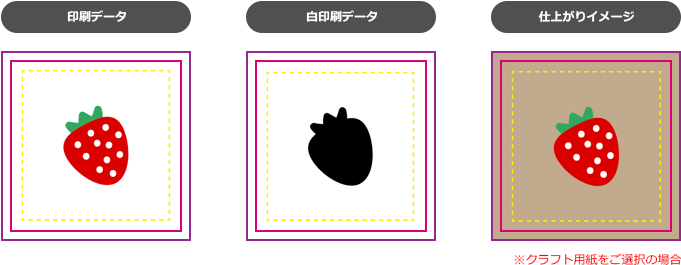 後加工データの作成方法