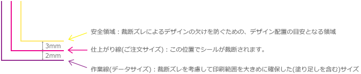 内側の余裕不足