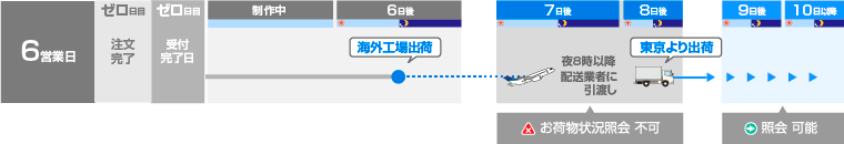 出荷予定日