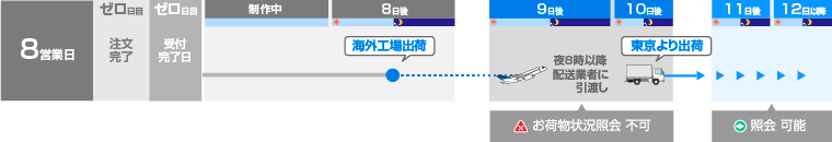 出荷予定日